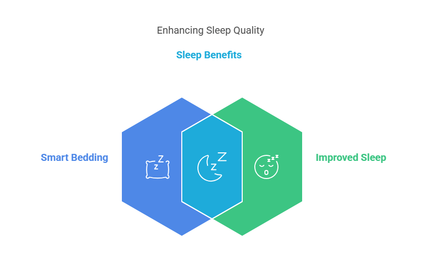 Smart Bedding for Better Sleep